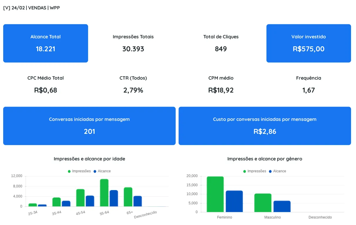 Dashboard Acquaflex — Meta Ads