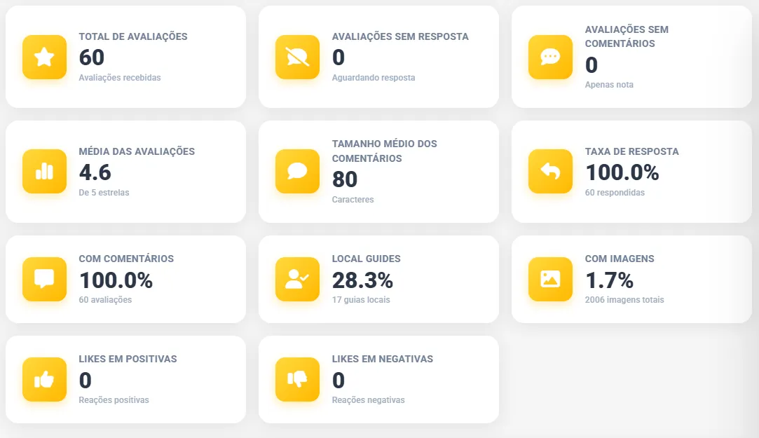 Análise profunda de avaliações — métricas detalhadas