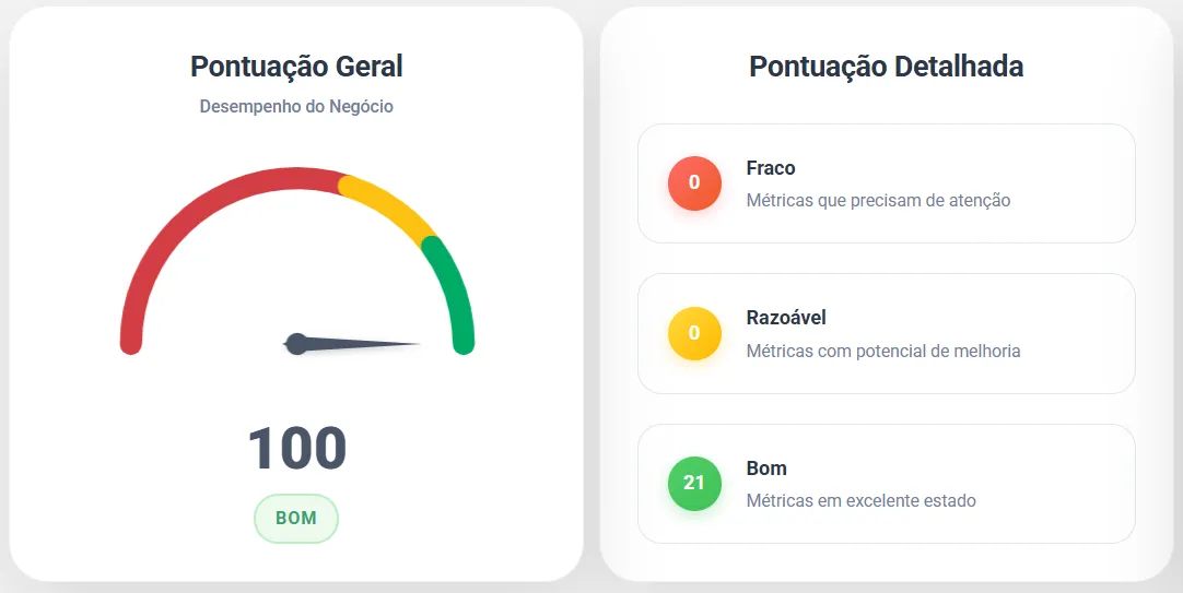 Análise de Saúde do Perfil — Health Check com pontuação